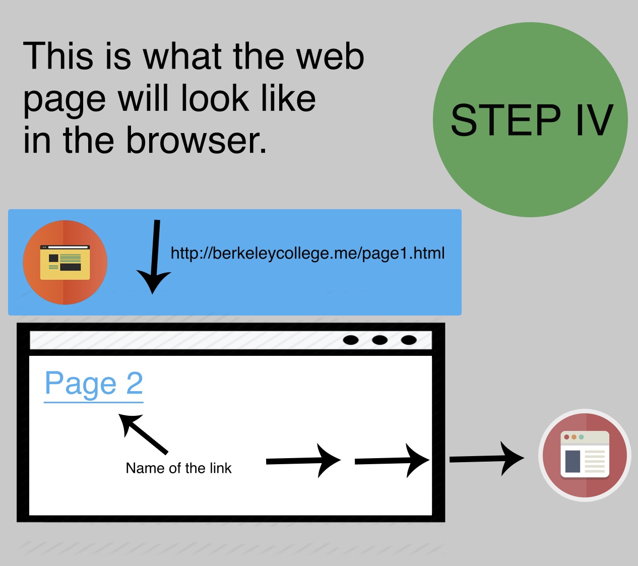 Linking-Web-Pages-4b