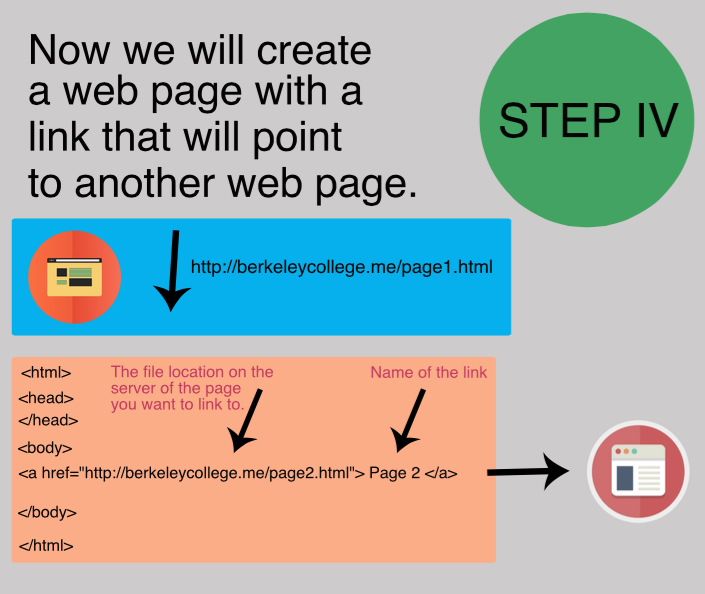 linking-pages-step-4
